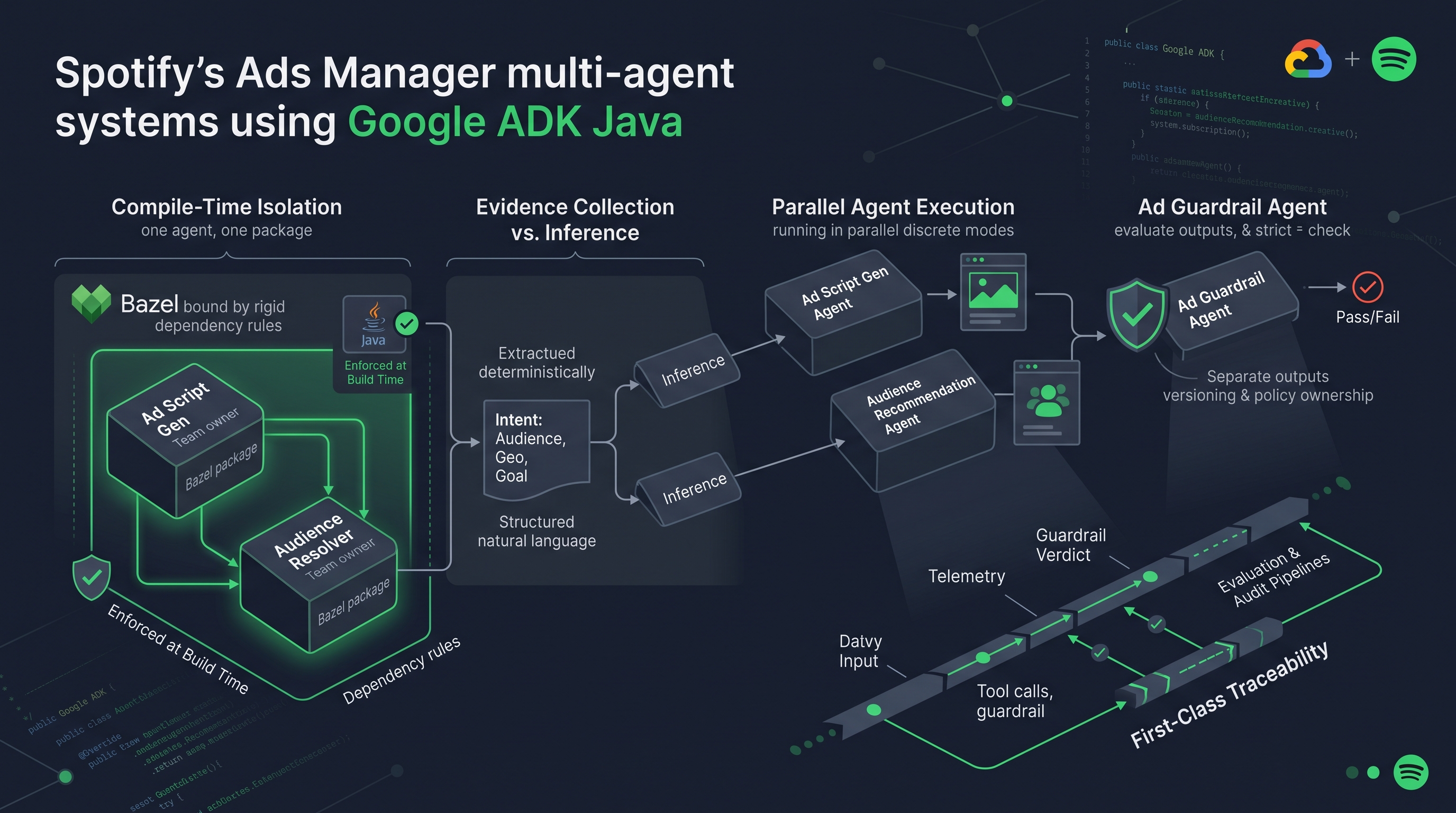Spotify's Ads Manager
